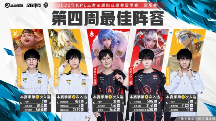 除了需有过 除了需有过